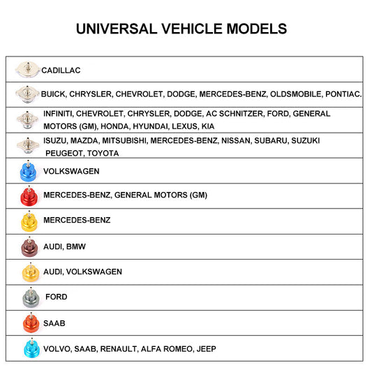 15 Pcs Universal Radiator Pressure Leakage Tester